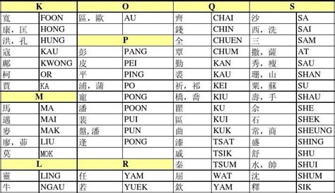 香港人名字大全